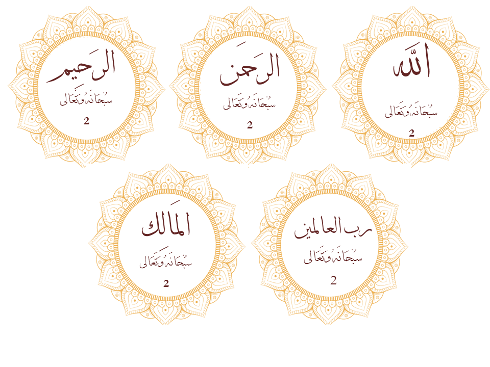 الأسماء الحسنى في سورة الفاتحة