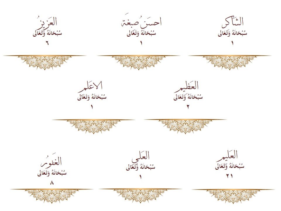 ألاسماء الحسنى في سورة البقرة