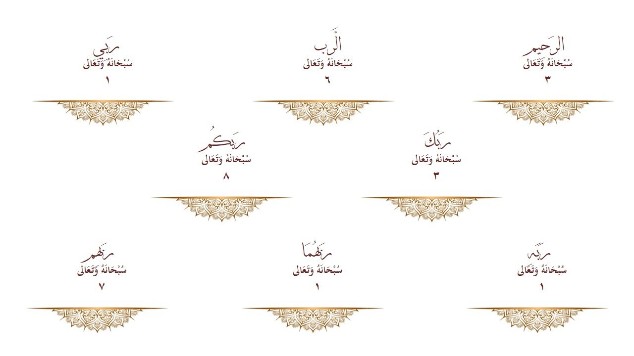 الاسماء الحسنى في سورة ال عمران