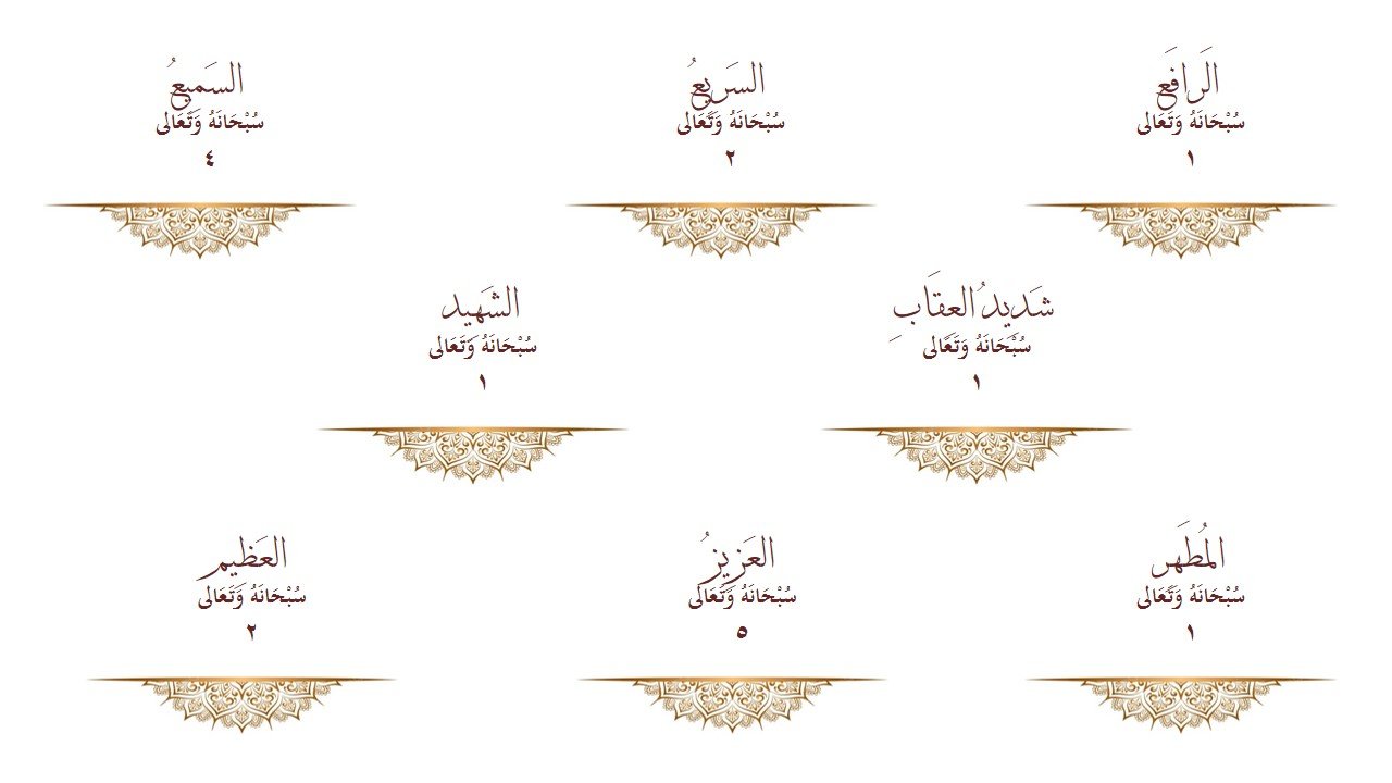 الاسماء الحسنى في سورة ال عمران