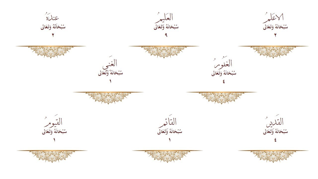 الاسماء الحسنى في سورة ال عمران