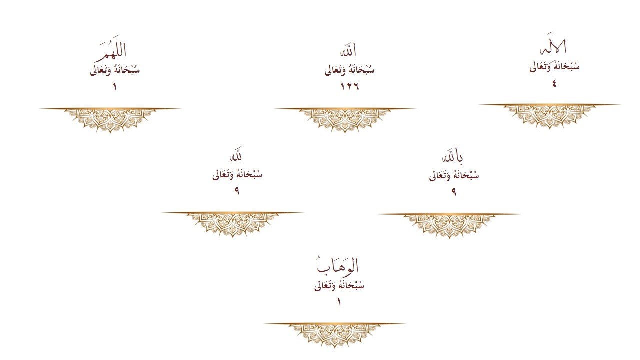 الاسماء الحسنى في سورة ال عمران