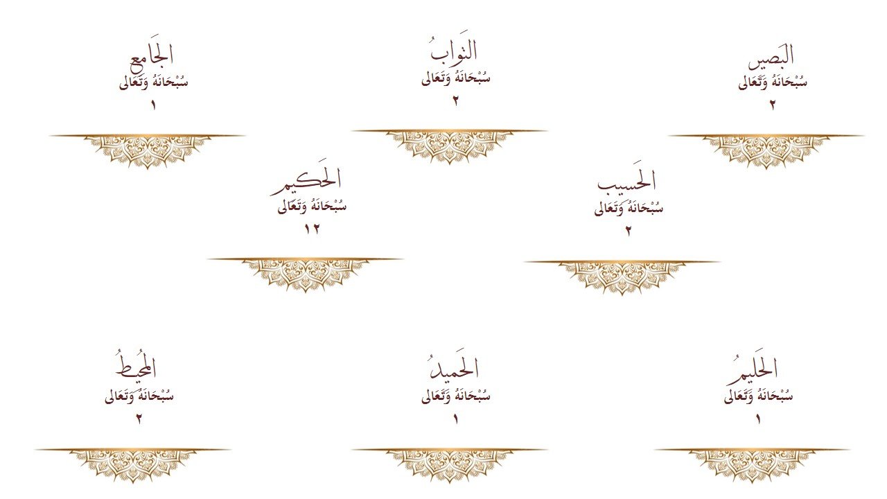 ألاسماء الحسنى في سورة النساء