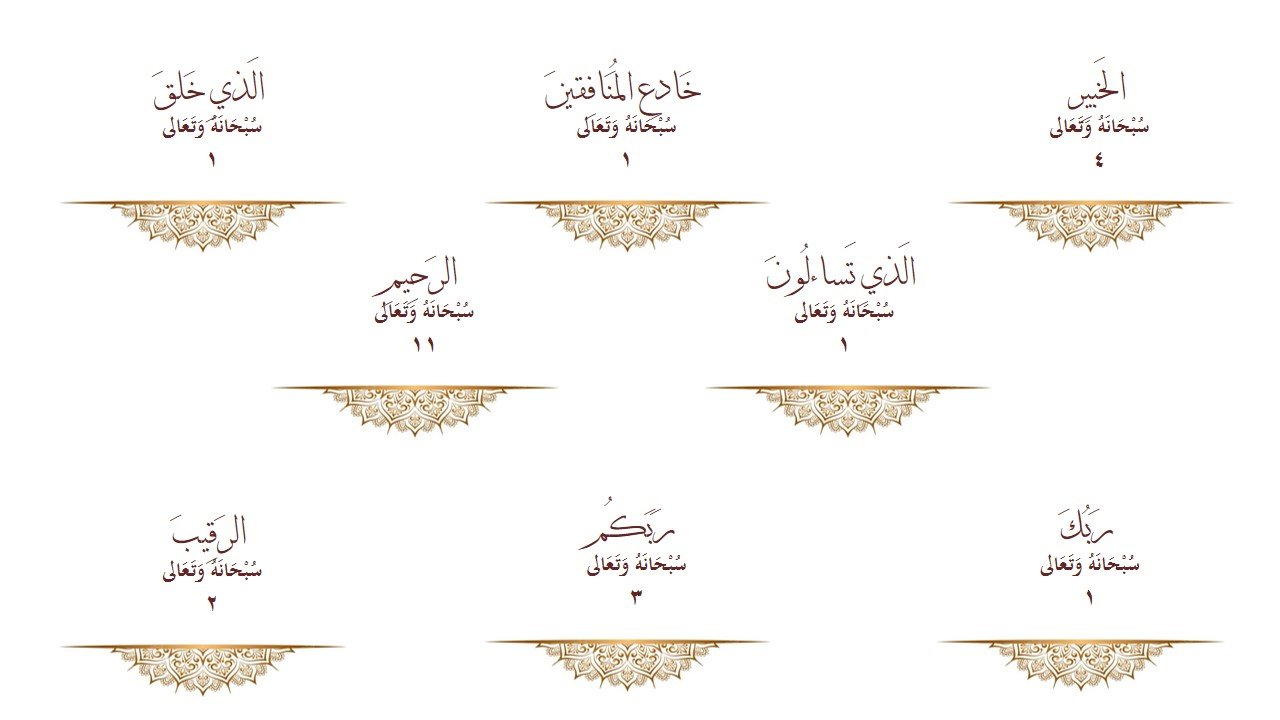 ألاسماء الحسنى في سورة النساء