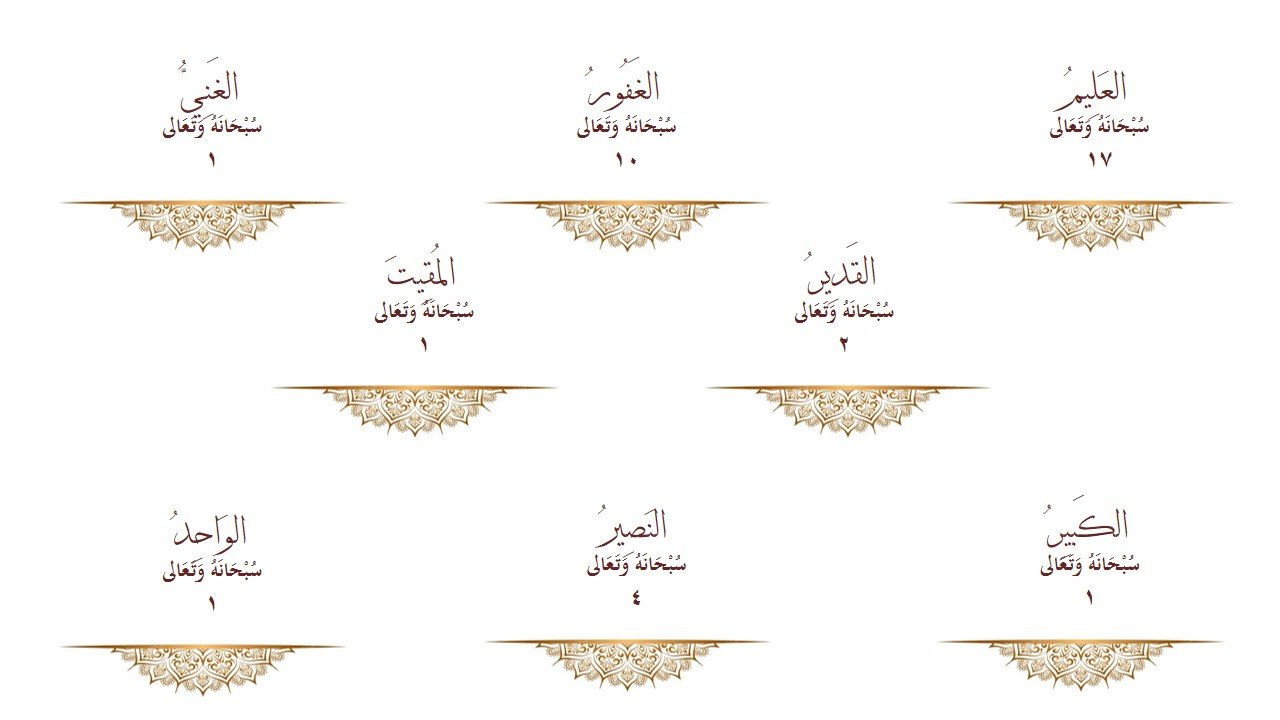 ألاسماء الحسنى في سورة النساء