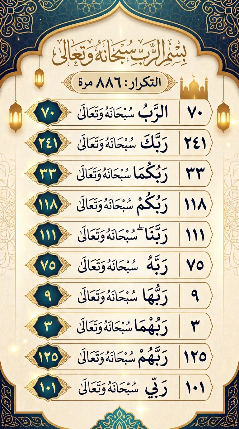 الرب ، ربي ، ربك ، ربكم ، ربنا، ربهما، ربكما، اسم الرب ، اسم رب